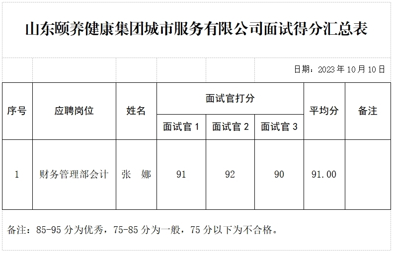 山東頤養健康集團城市服務有限公司公開招聘面試成績公示