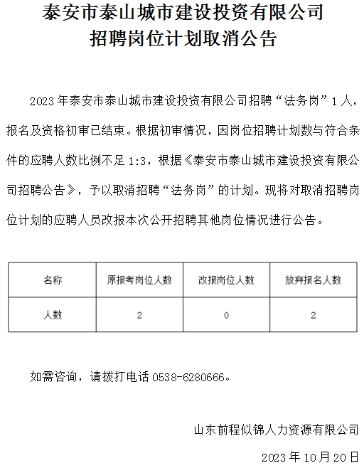 泰安市泰山城市建設(shè)投資有限公司招聘崗位計(jì)劃取消公告