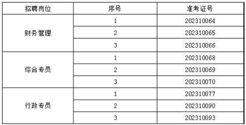 泰安市鼎盛投資開(kāi)發(fā)有限公司面試人選資格復(fù)審公告