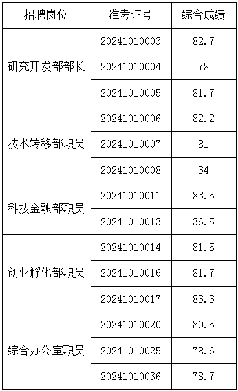 創新谷綜合成績.png