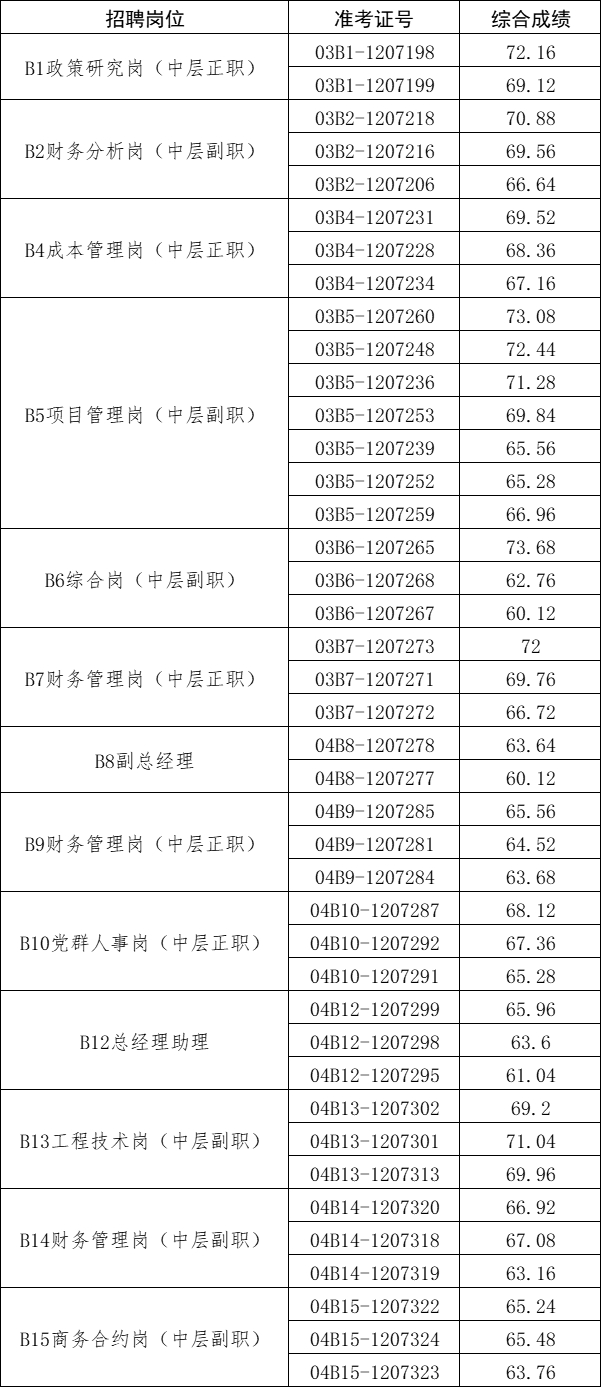 帶職務-綜合成績.png